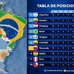 HOY INICIA LA 16va FECHA RUMBO AL MUNDIAL 2026